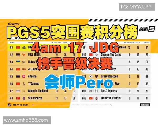 全球挑战赛最新积分榜JDG战队以93分稳居第一名 全球挑战赛最新积分榜JDG战队以93分稳居第一名