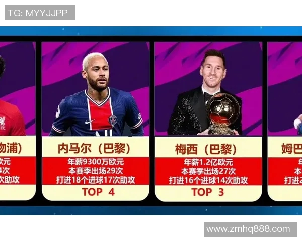 全球顶级足球明星年薪排行榜揭晓谁是最富有的球员